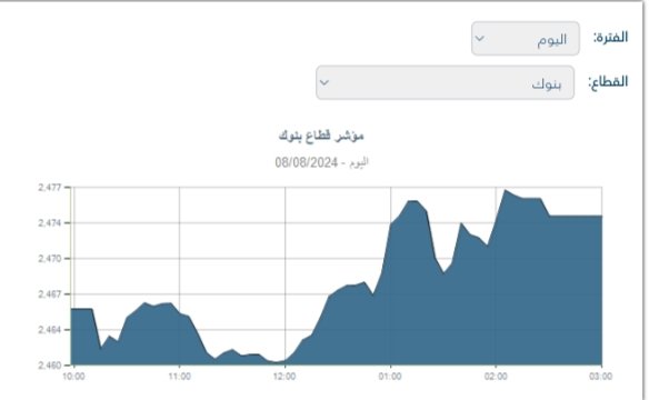 بارتفاع 0.35%.. قطاع البنوك بالبورصة يغلق تعاملات ختام الأسبوع