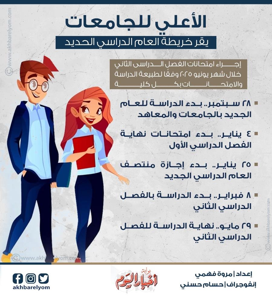 إنفوجراف| الأعلى للجامعات يقر خريطة العام الدراسي الجديد