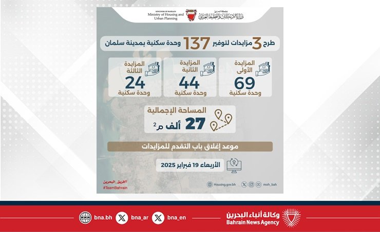 ضمن برنامج حقوق تطوير الأراضي الحكومية..وزارة الإسكان والتخطيط العمراني : طرح مزايدات لتوفير 137 وحدة سكنية بمدينة سلمان