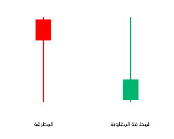 التحليل الفني للأسواق 08\09\2025